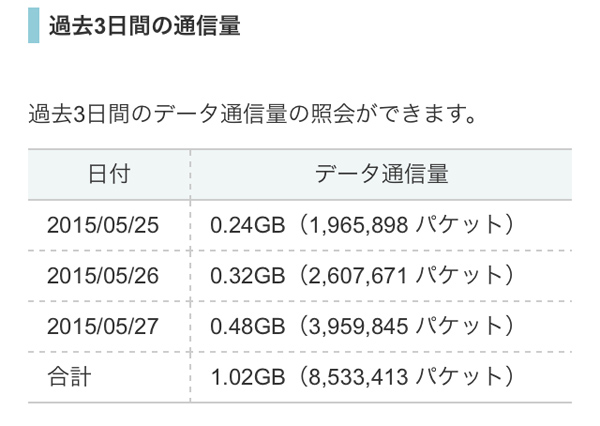 ソフトバンク 1GB