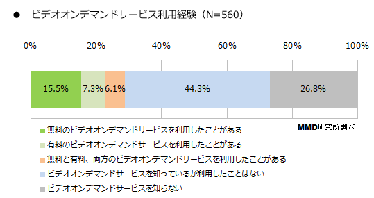 認知度調査データ